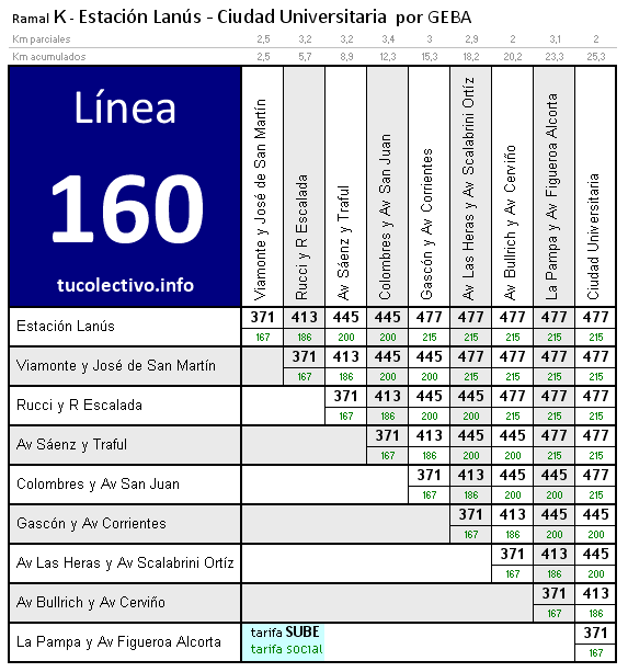 tarifa línea 160k